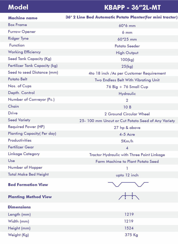 36 INCH 2 LINE BED AUTOMATIC POTATO PLANTER-Tech-Upload